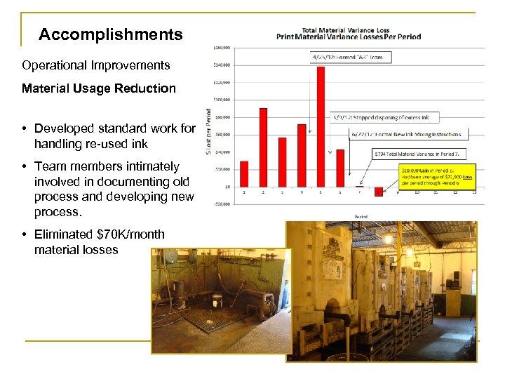 Accomplishments Operational Improvements Material Usage Reduction • Developed standard work for handling re-used ink