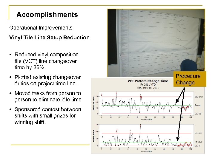 Accomplishments Operational Improvements Vinyl Tile Line Setup Reduction • Reduced vinyl composition tile (VCT)