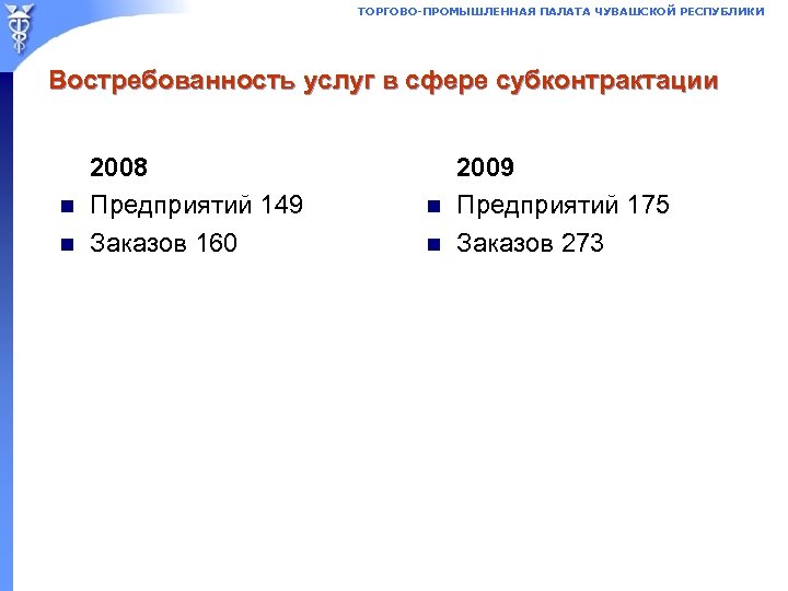 ТОРГОВО-ПРОМЫШЛЕННАЯ ПАЛАТА ЧУВАШСКОЙ РЕСПУБЛИКИ Востребованность услуг в сфере субконтрактации n n 2008 Предприятий 149