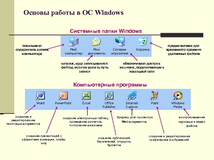 Основа работа. Основы работы в операционной системе. Основы работы в операционной системе Windows. Основы работы в среде Windows.. Основы работы в интернете.