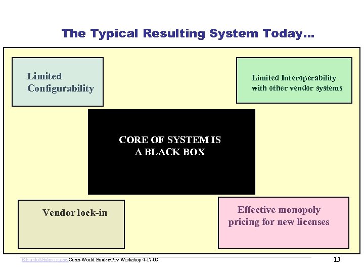 www. oasis-open. org The Typical Resulting System Today… Limited Configurability Limited Interoperability with other
