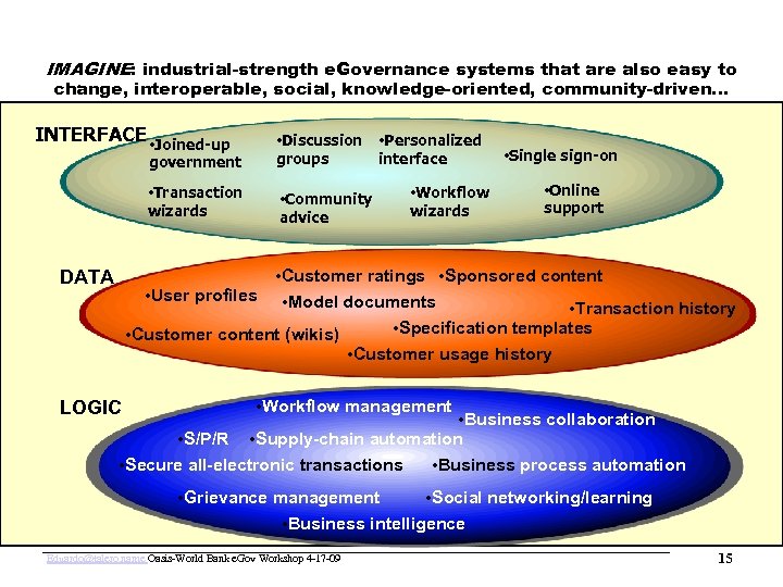 www. oasis-open. org IMAGINE: industrial-strength e. Governance systems that are also easy to change,