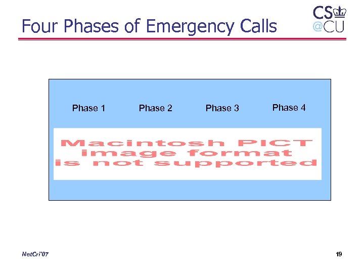 Four Phases of Emergency Calls Phase 1 Net. Cri'07 Phase 2 Phase 3 Phase