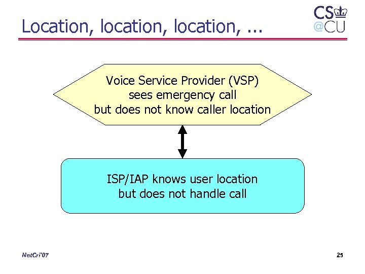 Location, location, . . . Voice Service Provider (VSP) sees emergency call but does
