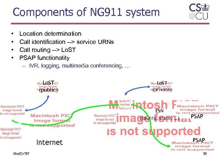 Components of NG 911 system • • Location determination Call identification --> service URNs