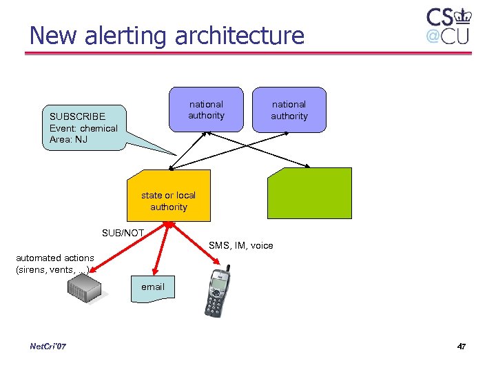 New alerting architecture national authority SUBSCRIBE Event: chemical Area: NJ national authority state or