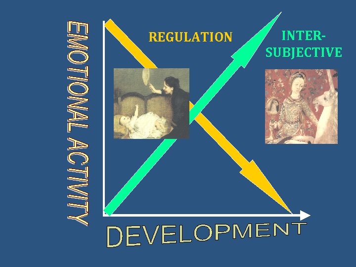REGULATION INTERSUBJECTIVE 