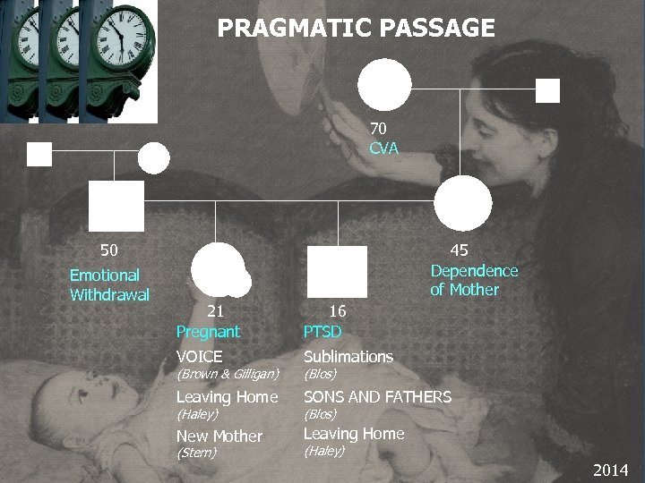 PRAGMATIC PASSAGE 70 CVA 50 Emotional Withdrawal 45 Dependence of Mother 21 Pregnant 16