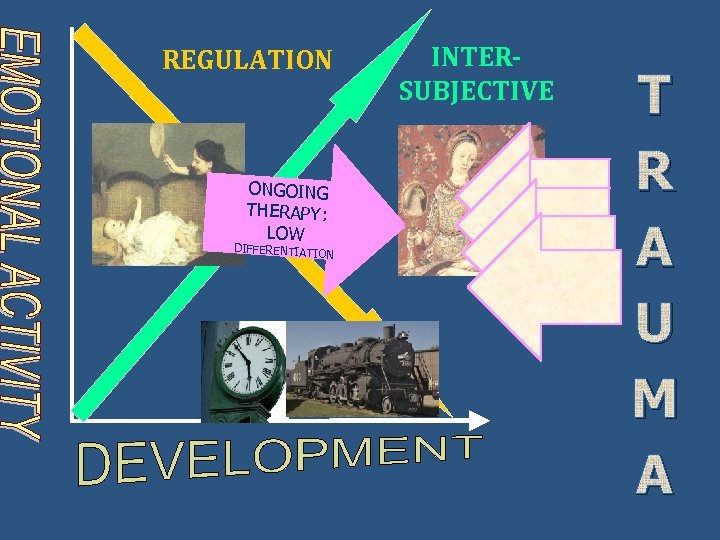 REGULATION ONGO SPONTANING S: EOU THERAPY: HIGH DIFFELENW IO R O TIAT N DIFFERENTIATIO