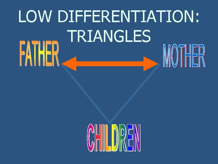 LOW DIFFERENTIATION: TRIANGLES 