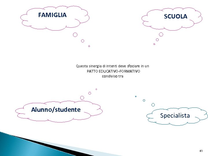 FAMIGLIA SCUOLA Questa sinergia di intenti deve sfociare in un PATTO EDUCATIVO-FORMATIVO condiviso tra