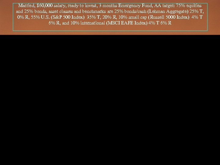 Married, $60, 000 salary, ready to invest, 3 months Emergency Fund, AA target: 75%