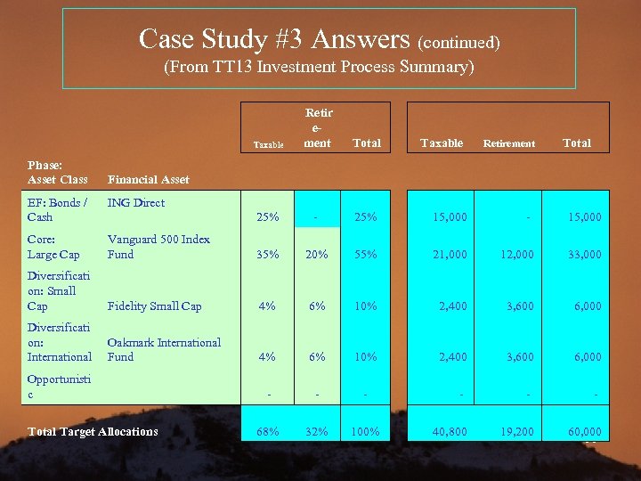 Case Study #3 Answers (continued) (From TT 13 Investment Process Summary) Taxable Phase: Asset