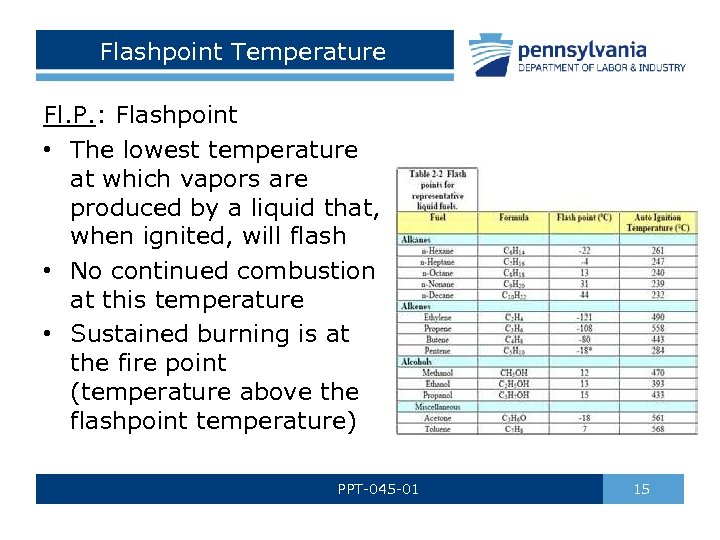 Flashpoint Temperature Fl. P. : Flashpoint • The lowest temperature at which vapors are