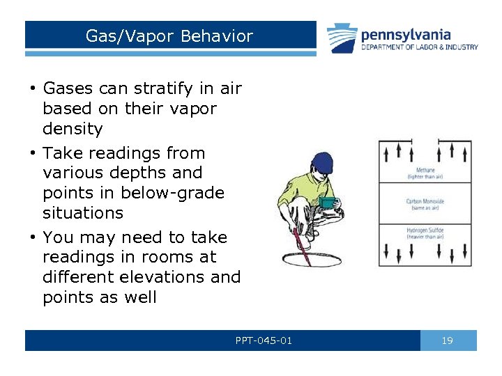 Gas/Vapor Behavior • Gases can stratify in air based on their vapor density •