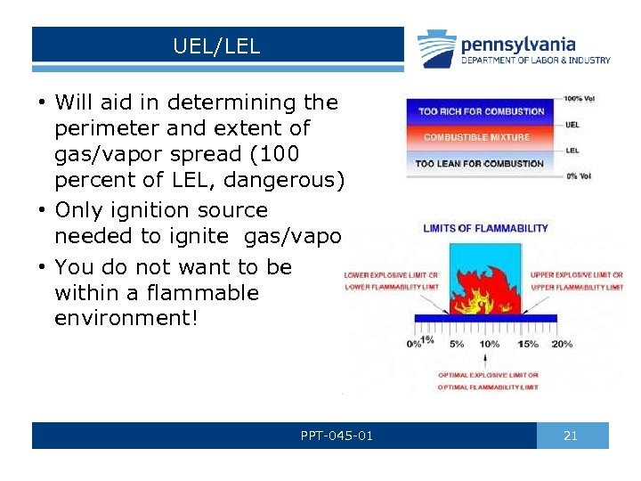 UEL/LEL • Will aid in determining the perimeter and extent of gas/vapor spread (100
