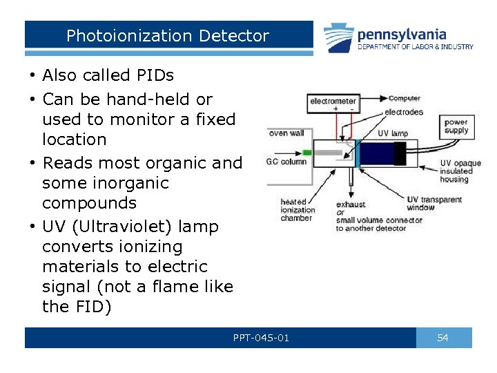 Photoionization Detector • Also called PIDs • Can be hand-held or used to monitor