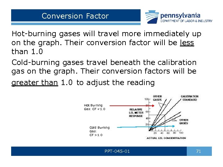 Conversion Factor Hot-burning gases will travel more immediately up on the graph. Their conversion