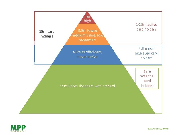 1 m high 15 m card holders 9. 5 m low & medium value,