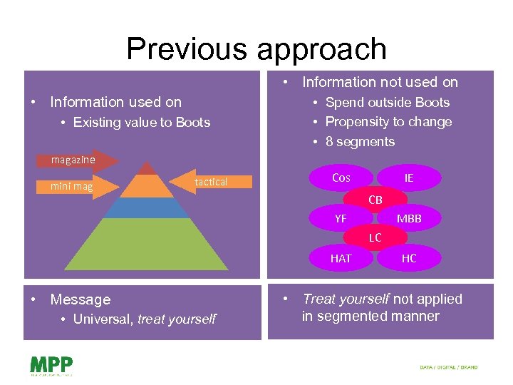 Previous approach • Information not used on • Information used on • Existing value