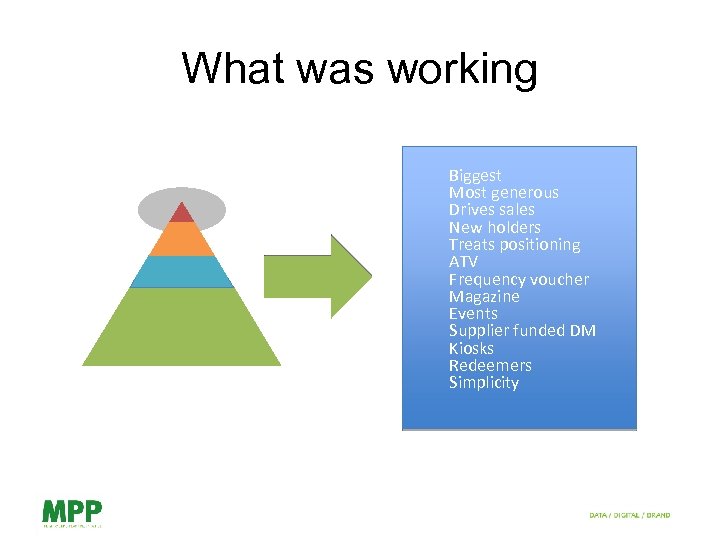 What was working Biggest Most generous Drives sales New holders Treats positioning ATV Frequency