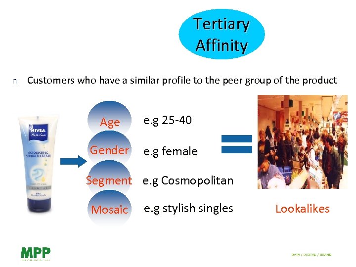 Tertiary Affinity n Customers who have a similar profile to the peer group of