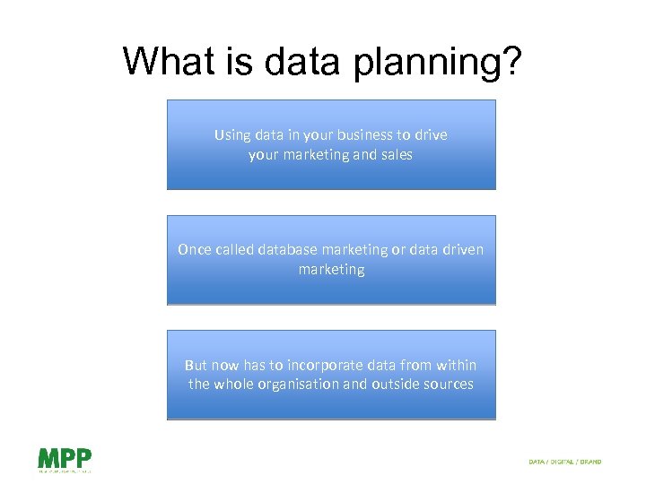 What is data planning? Using data in your business to drive your marketing and