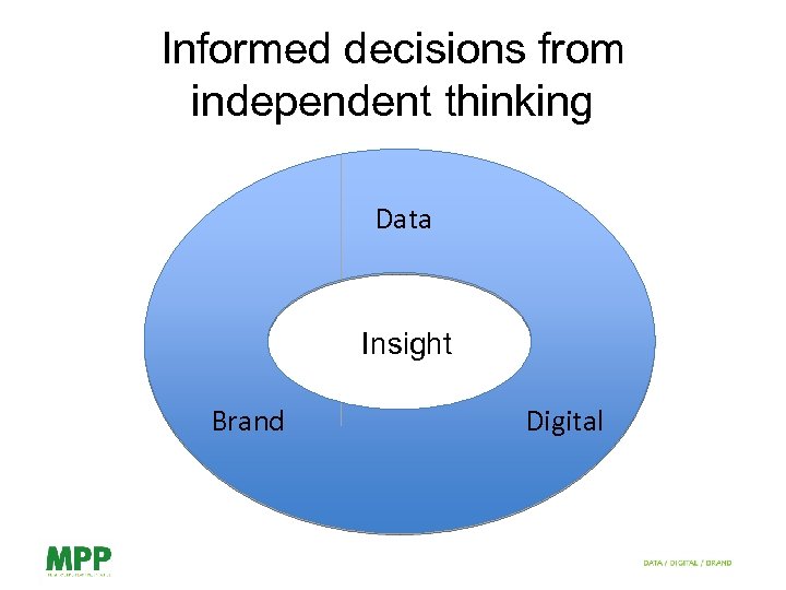Informed decisions from independent thinking Data Insight Brand Digital 