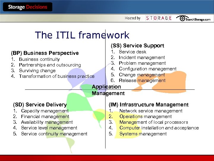 The ITIL framework (SS) Service Support (BP) Business Perspective 1. 2. 3. 4. Business