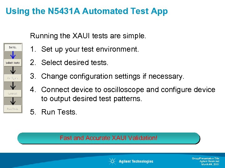Using the N 5431 A Automated Test App Running the XAUI tests are simple.