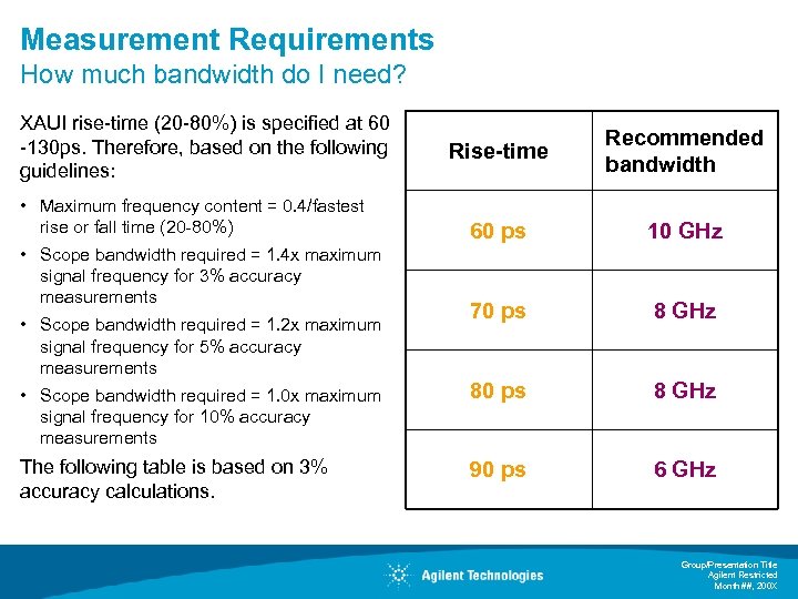 Measurement Requirements How much bandwidth do I need? XAUI rise-time (20 -80%) is specified