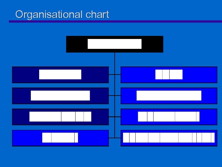 Organisational chart 