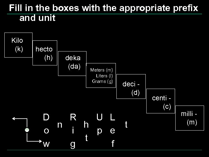 Fill in the boxes with the appropriate prefix and unit Kilo (k) hecto (h)