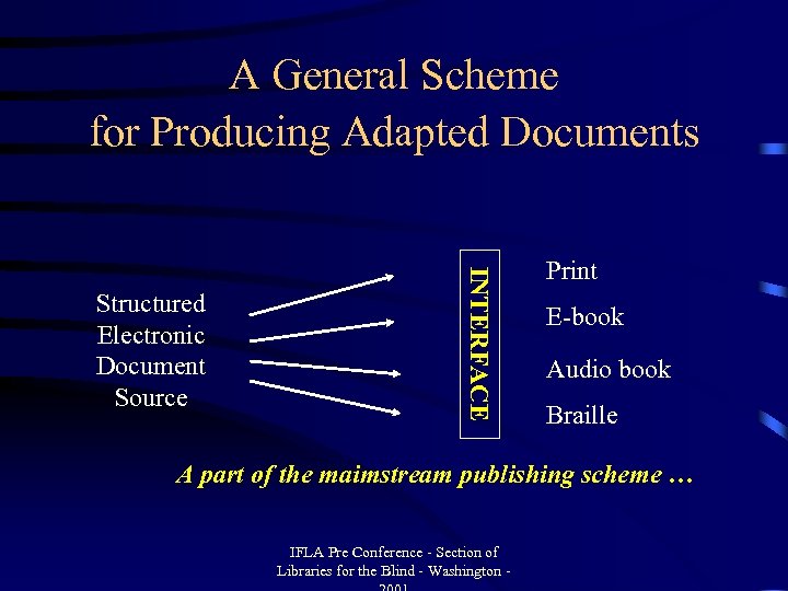 A General Scheme for Producing Adapted Documents INTERFACE Structured Electronic Document Source Print E-book