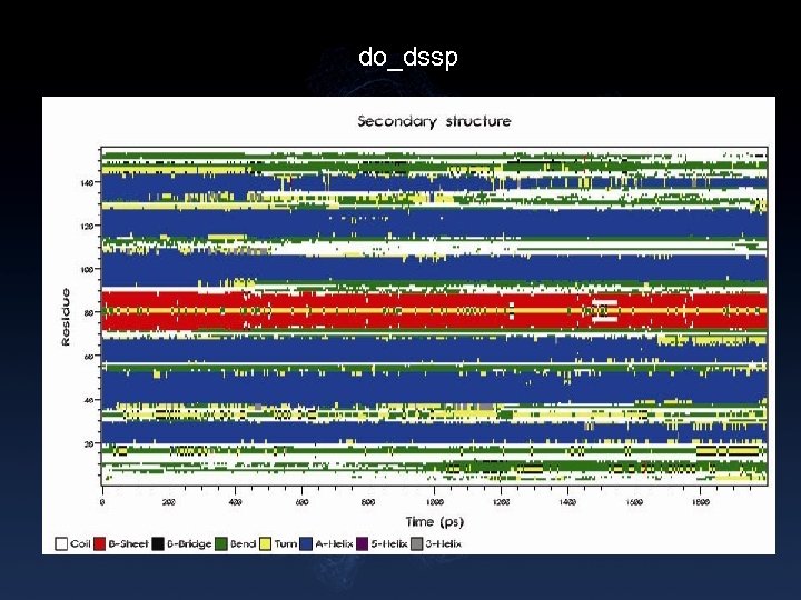 do_dssp 