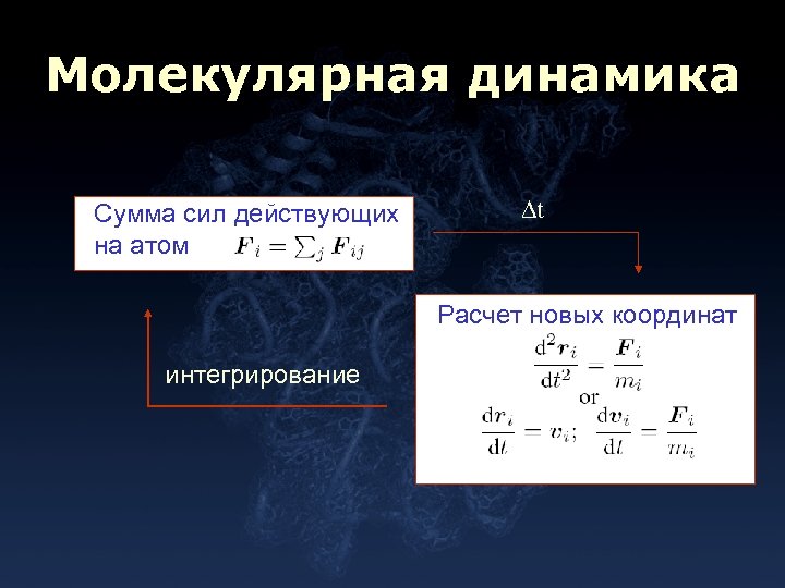 Молекулярная динамика Сумма сил действующих на атом Dt Расчет новых координат интегрирование 