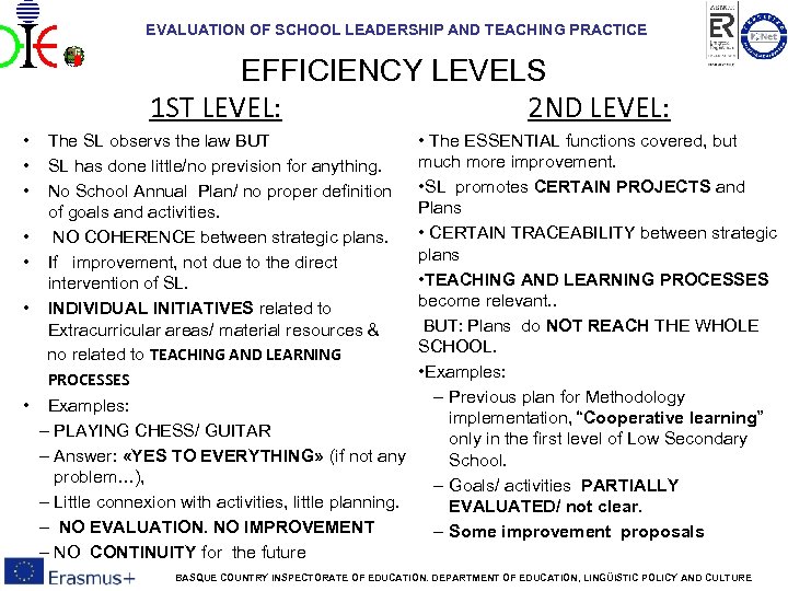 EVALUATION OF SCHOOL LEADERSHIP AND TEACHING PRACTICE EFFICIENCY LEVELS 1 ST LEVEL: 2 ND