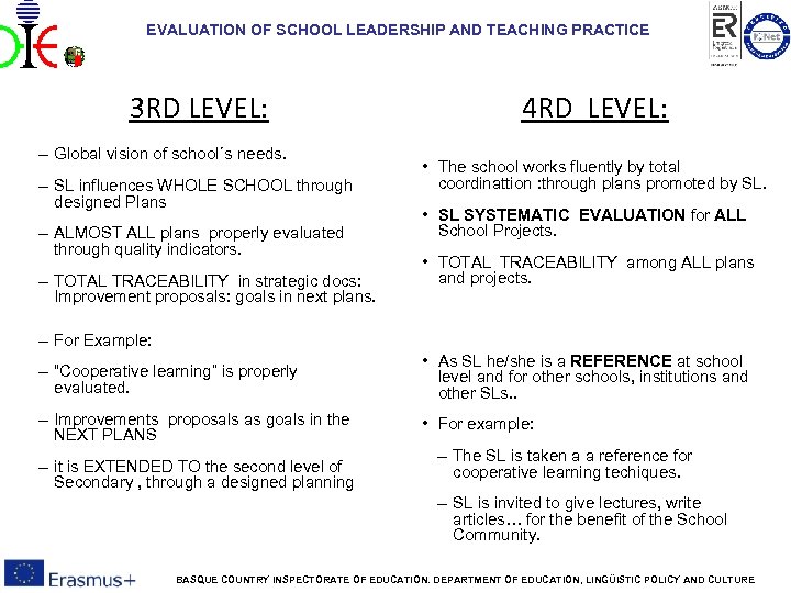 EVALUATION OF SCHOOL LEADERSHIP AND TEACHING PRACTICE 3 RD LEVEL: – Global vision of
