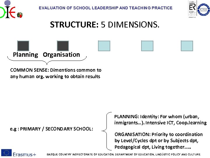 EVALUATION OF SCHOOL LEADERSHIP AND TEACHING PRACTICE STRUCTURE: 5 DIMENSIONS. Planning Organisation COMMON SENSE: