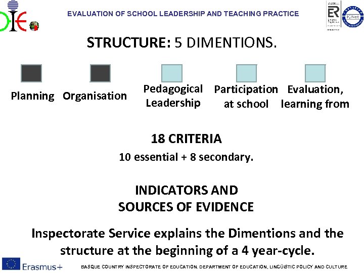 EVALUATION OF SCHOOL LEADERSHIP AND TEACHING PRACTICE STRUCTURE: 5 DIMENTIONS. Planning Organisation Pedagogical Participation