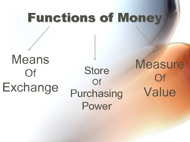 Functions of Money Means Of Store Of Exchange Purchasing Power Measure Of Value 