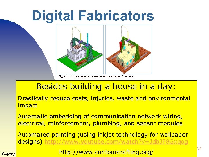 Digital Fabricators Besides building a house in a day: Drastically reduce costs, injuries, waste