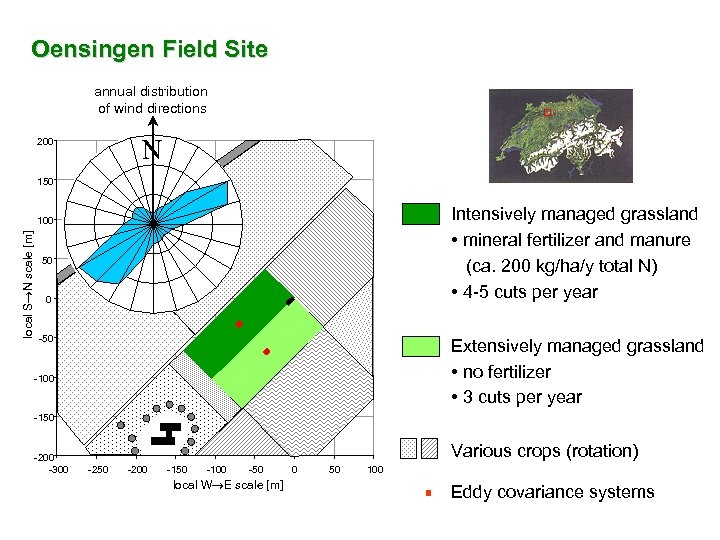 Site Fields Oensingen Field Site annual distribution of wind directions 0 N 200 150