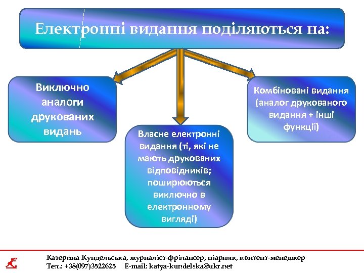 Електронні видання поділяються на: Виключно аналоги друкованих видань K Власне електронні видання (ті, які