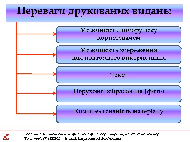 Переваги друкованих видань: Можливість вибору часу користувачем Можливість збереження для повторного використання Текст Нерухоме