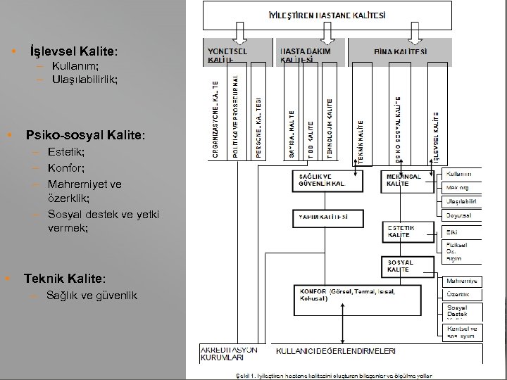  • İşlevsel Kalite: – Kullanım; – Ulaşılabilirlik; • Psiko-sosyal Kalite: – Estetik; –