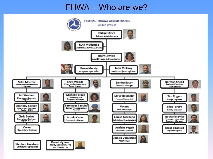 FHWA – Who are we? 