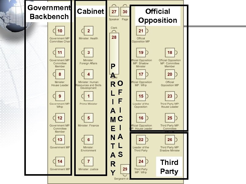 Government Cabinet Backbench Official Opposition P A RO LF I F A I MC