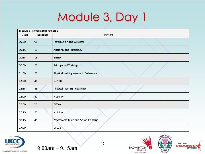 Module 3, Day 1 Module 3: Performance Factors 1 Start Duration 09: 00 15