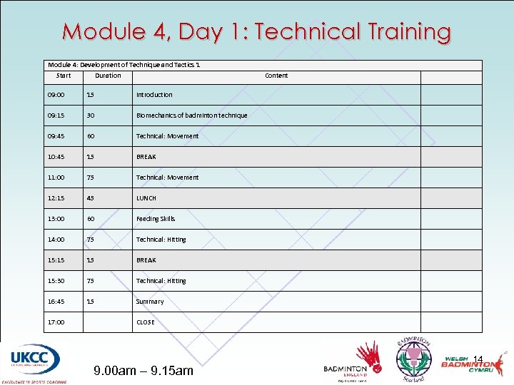 Module 4, Day 1: Technical Training Module 4: Development of Technique and Tactics 1